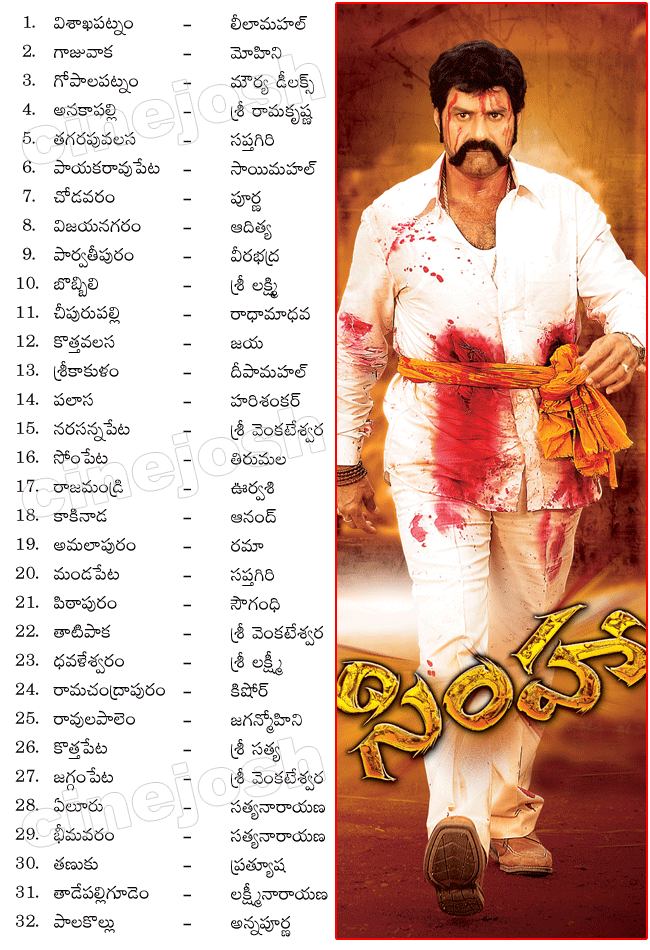 simha 100days centers,simha records,simha collections,simha shares,simha 75days centers,simha 50days centers,simha review,report,nandamuri balakrishna as simha,nbk records,simha hundred days centers list